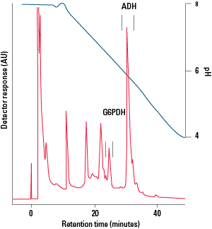 AFC_Chelate-5PW-Fig3C.png